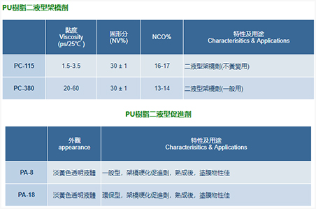 PU樹脂用架橋劑、促進(jìn)劑